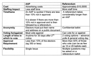 AAP