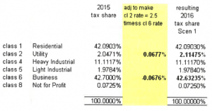 tax property