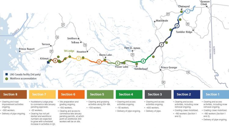 CGL pipeline on track for 2023 completion